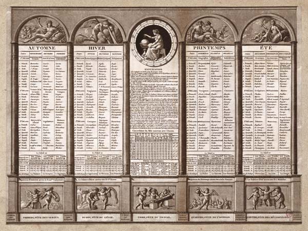 El Calendario Revolucionario Francés: Redefiniendo el tiempo